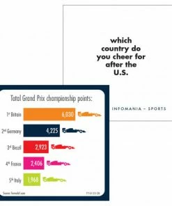 TableTopics Infomania Sports